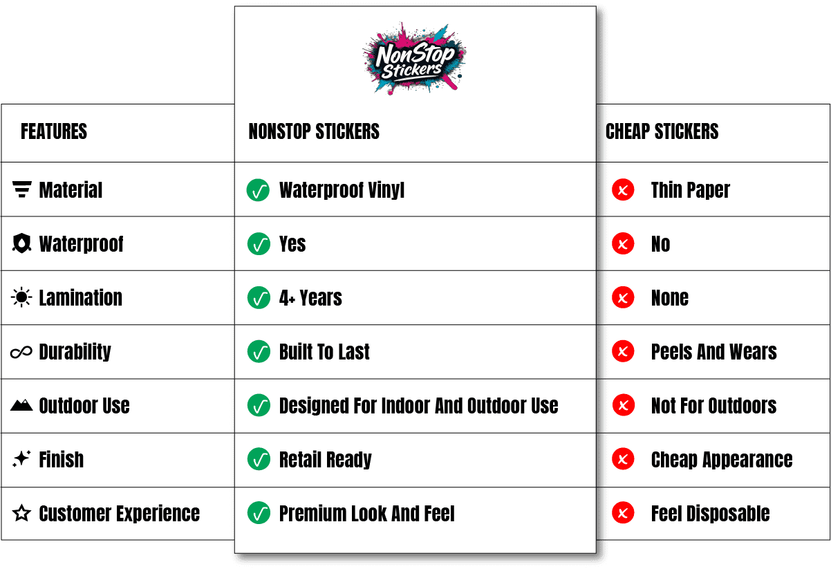 Close-up of a premium quality NonStop Stickers vinyl sticker